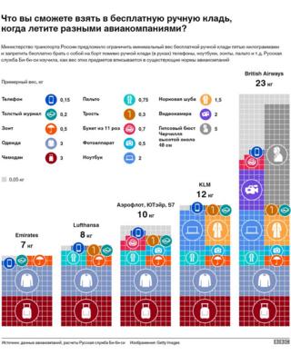 Инфографика ручная кладь