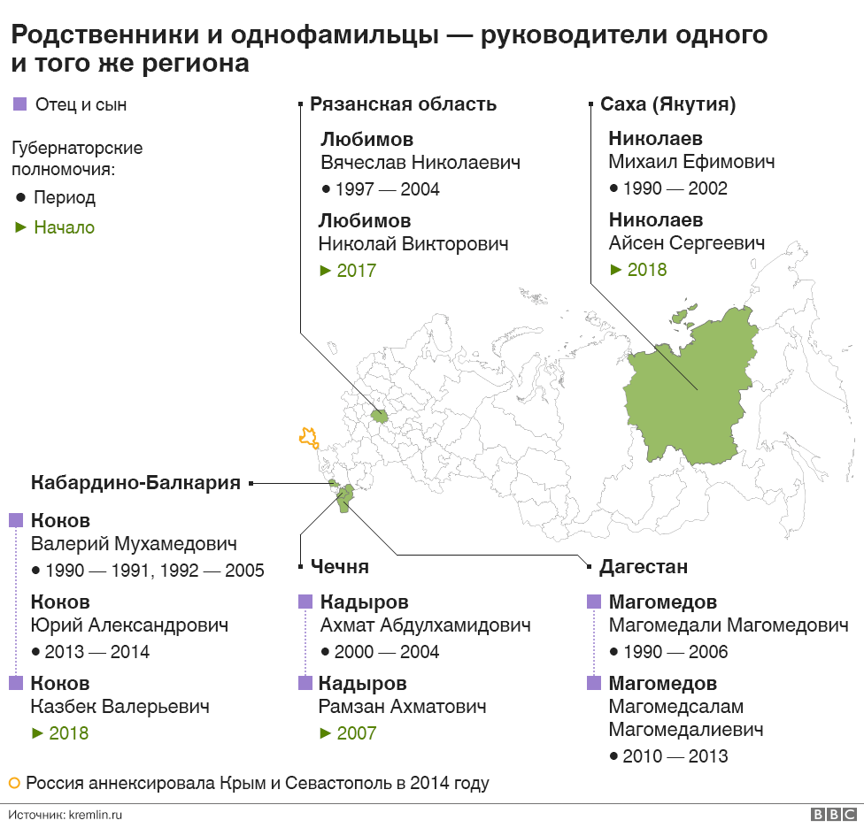 Однофамильцы