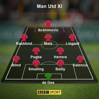 Kikosi cha Man United