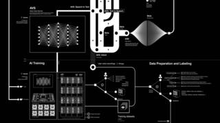 AI infographic