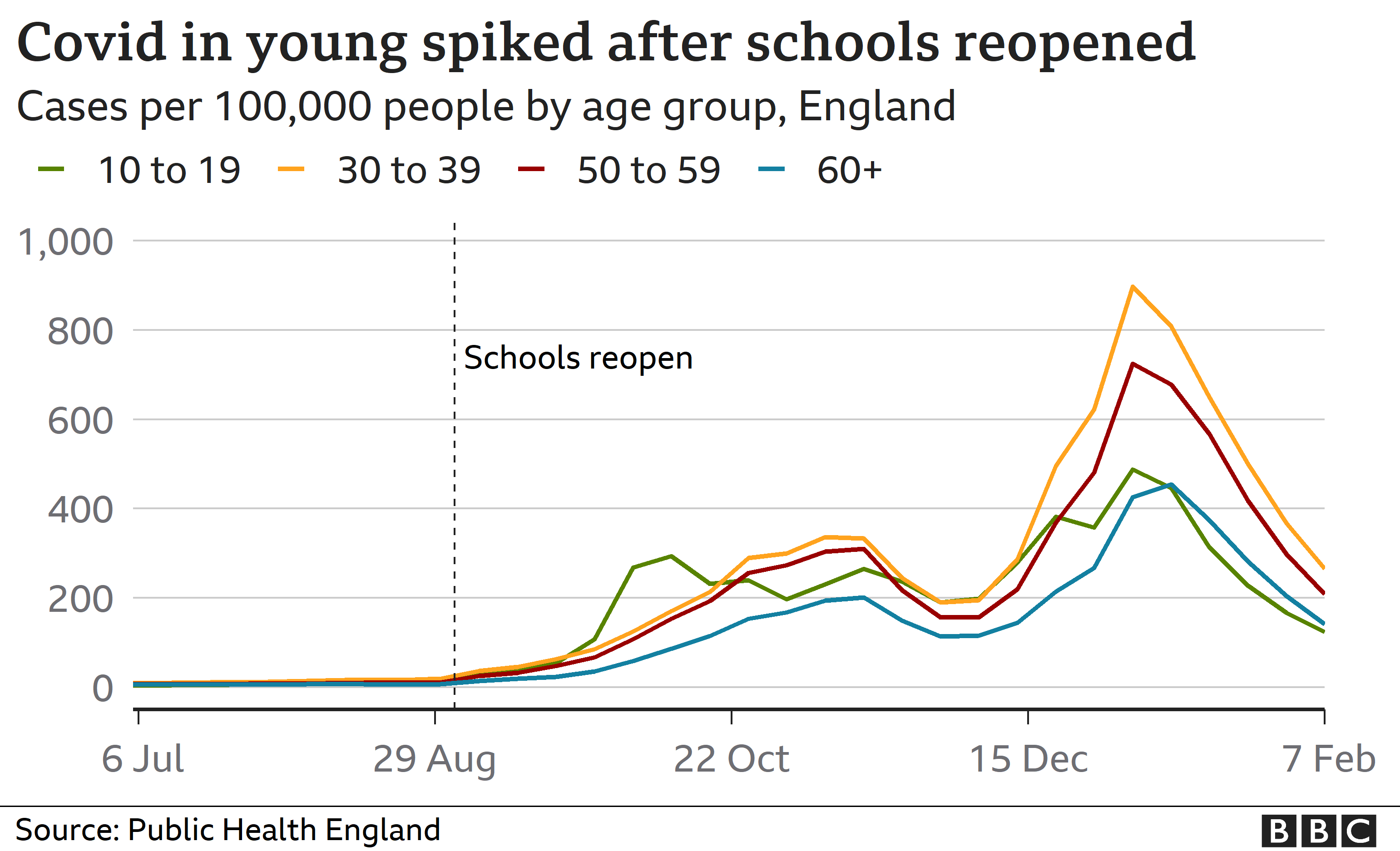 Lockdown review What are the risks of schools, pubs and shops