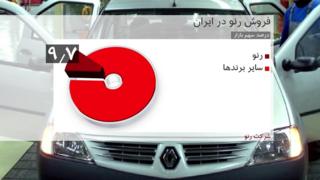 افزایش فروش رنو در ایران