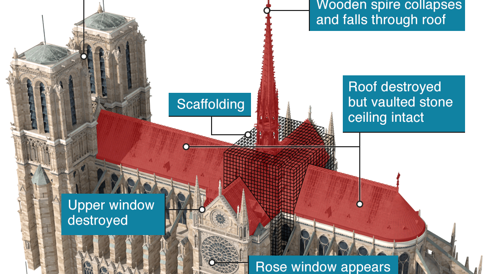 Graphic showing scale of damage to Notre-Dame