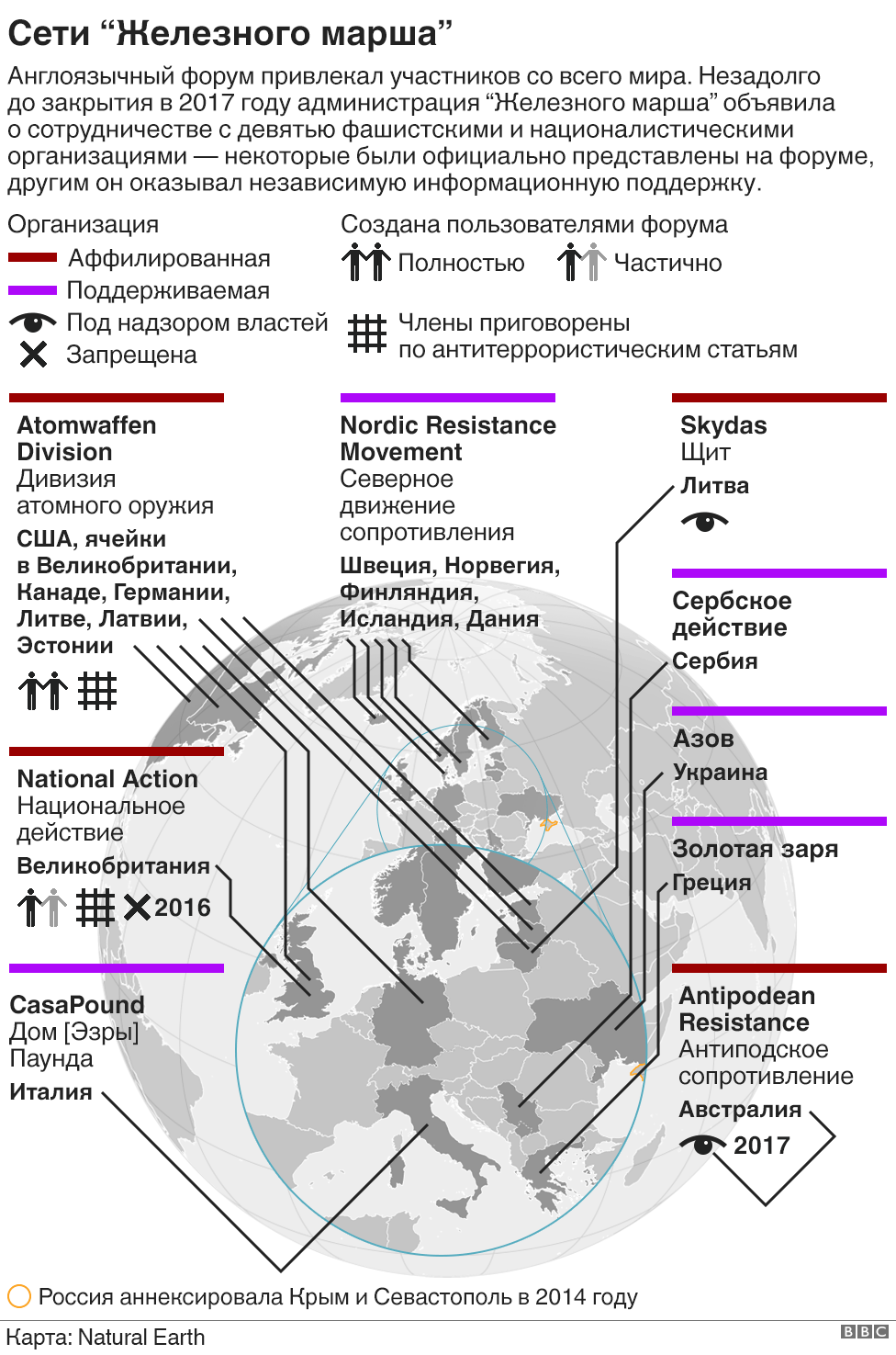 Iron March networks