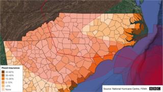 Flood insurance