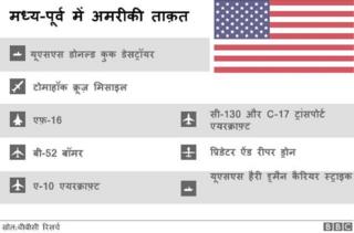 सीरिया