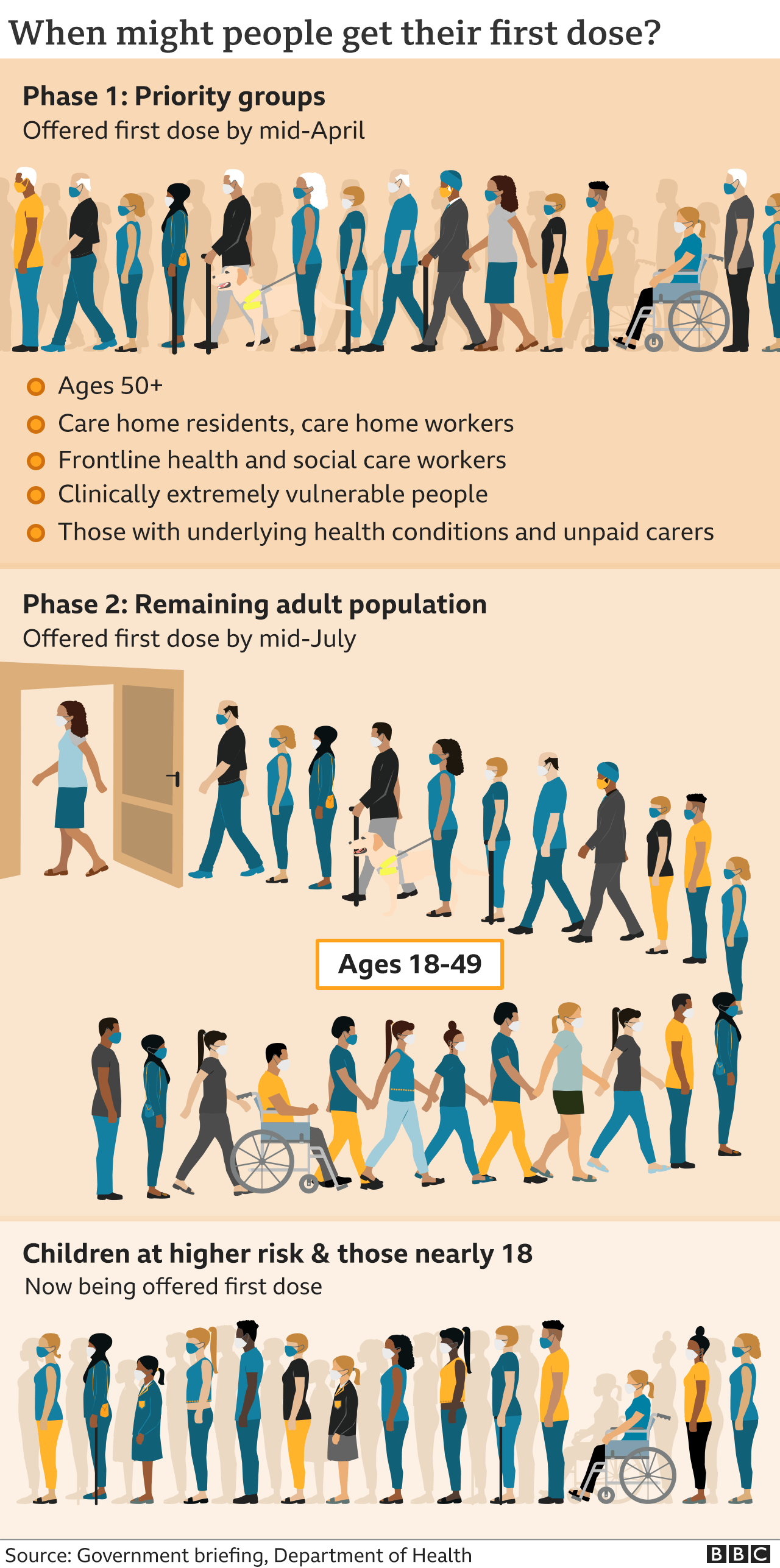 Covid vaccine How many people in the UK have been vaccinated so far