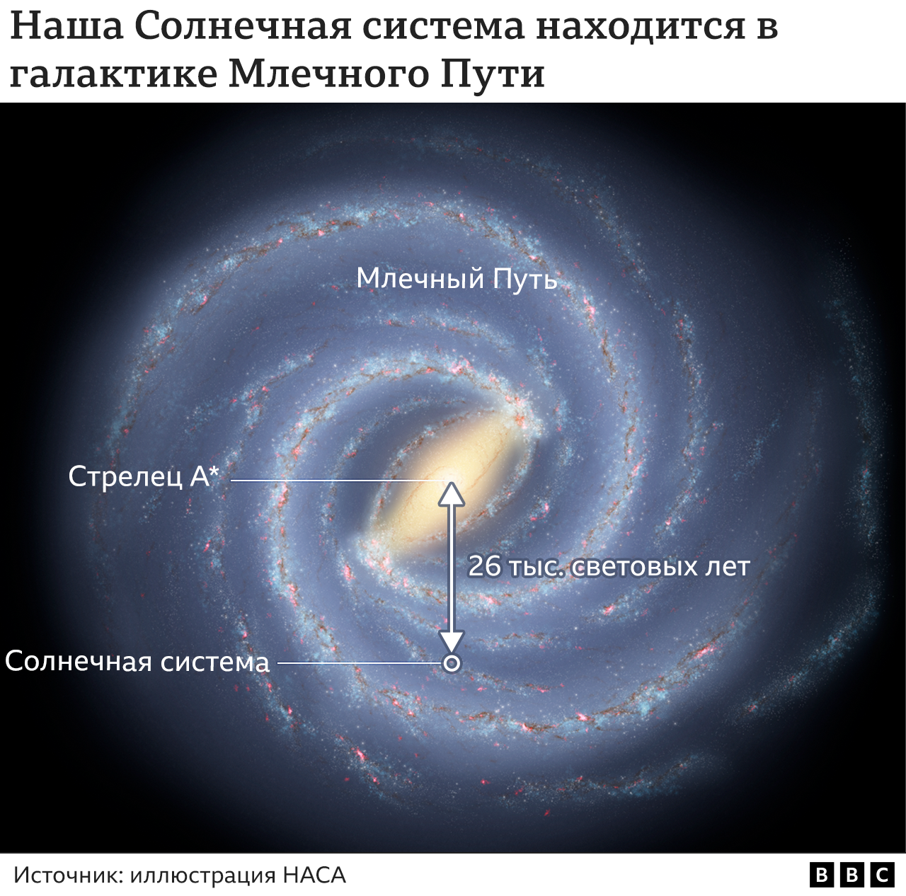 Фотография черной дыры в центре млечного пути