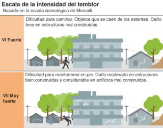Escala de la intensidad del temblor I