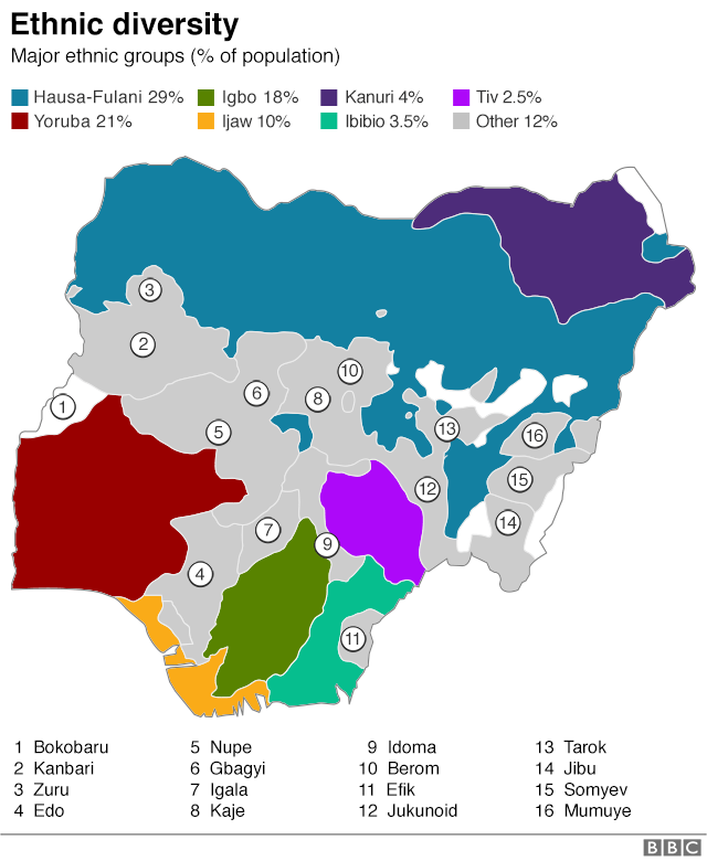 Nigeria Election 2019 Mapping A Nation In Nine Charts Bbc News