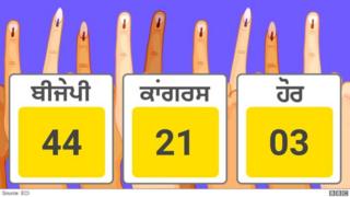 ਹਿਮਾਚਲ