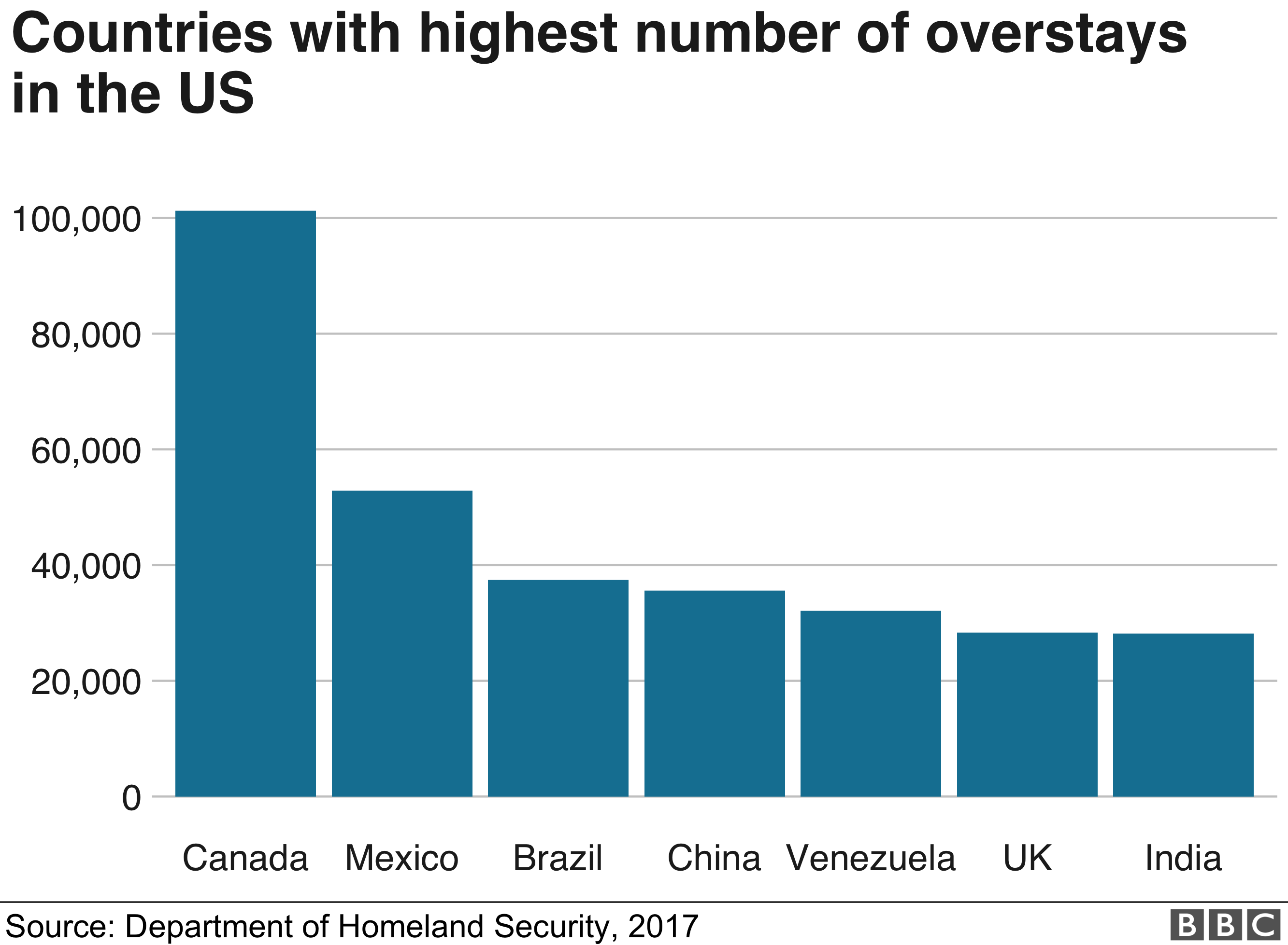 Border Crossings By Month 2024 Fawne Jenifer