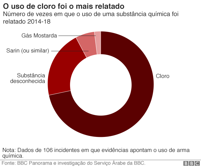 Gráfico