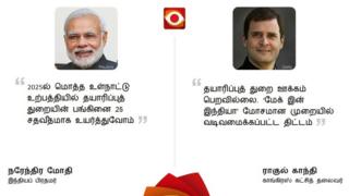 மோதியின் மேக் இன் இந்தியா லட்சிய திட்டத்தின் உண்மை நிலை என்ன?