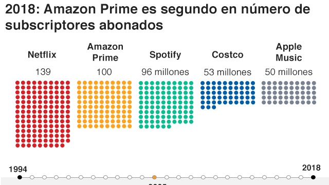Amazon Prime