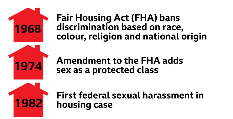 Time line: 1968 - Fair housing act; 1973, FHA adds sex as a protected class; 1982 - 1st federal sexual harassment in housing case; - continued next photo