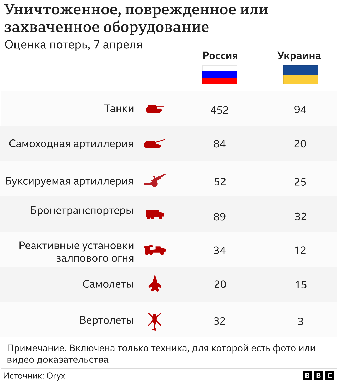 Потери россии на украине фото