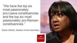 Diane Abbott saying: We have the top six most passionately pro-Leave constituencies and the top six most passionately pro-Remain constituencies.