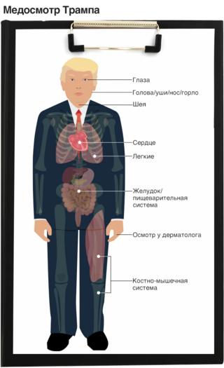 Медосмотр Трампа