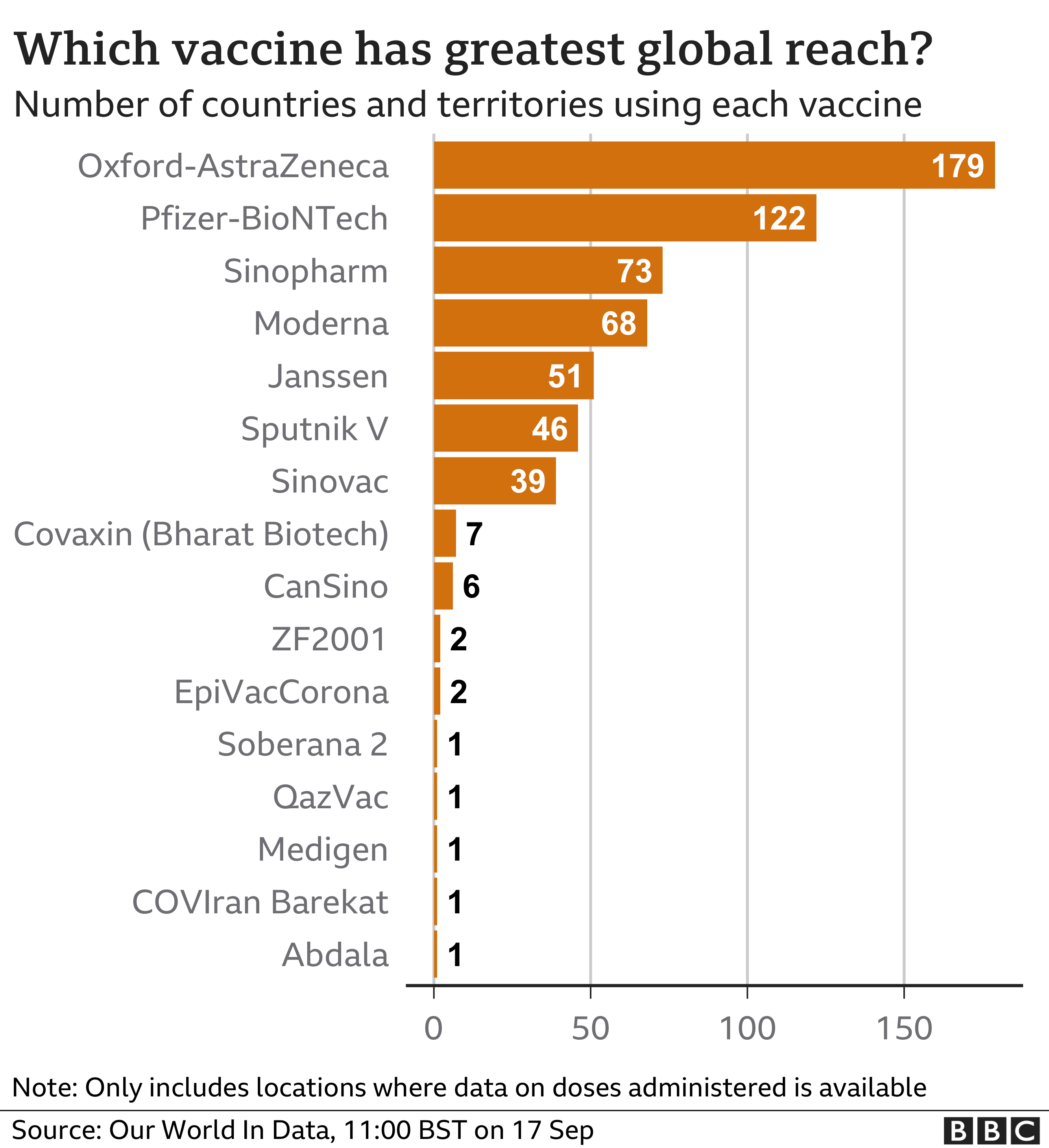 Covid Vaccines: How Fast Is Progress Around The World