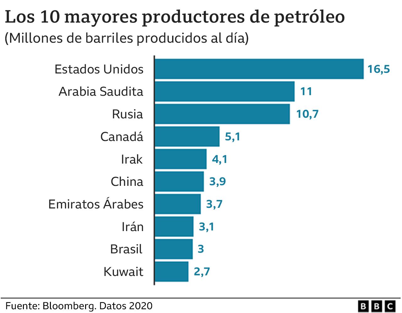 Rusia y Ucrania cuánto depende el