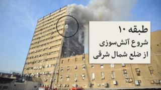 آتش در پلاسکو
