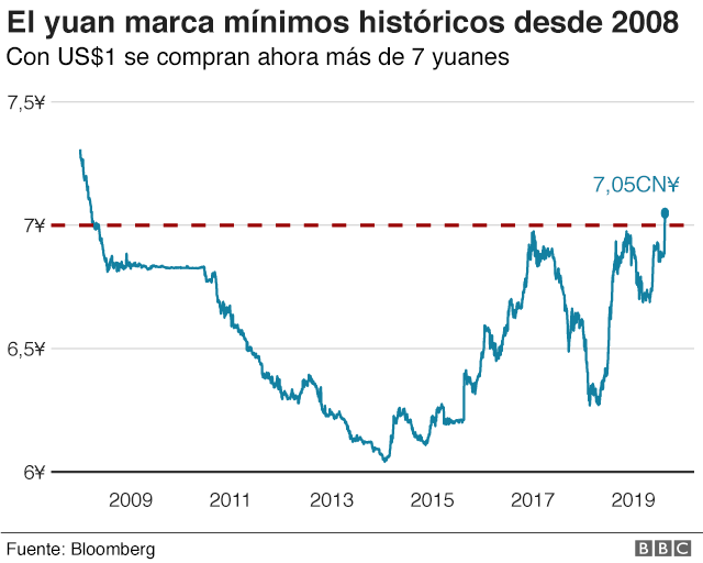 yuan dolar