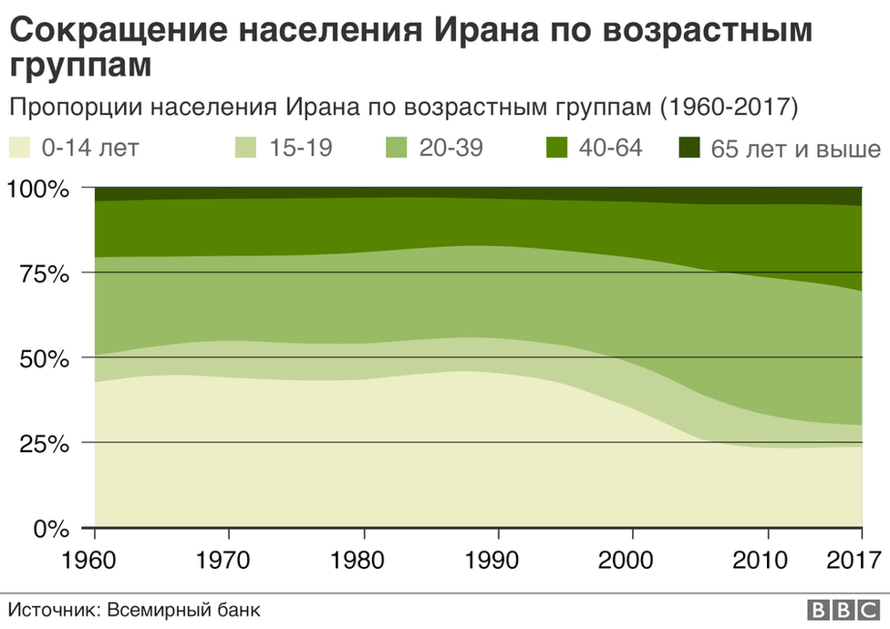 Население Ирана