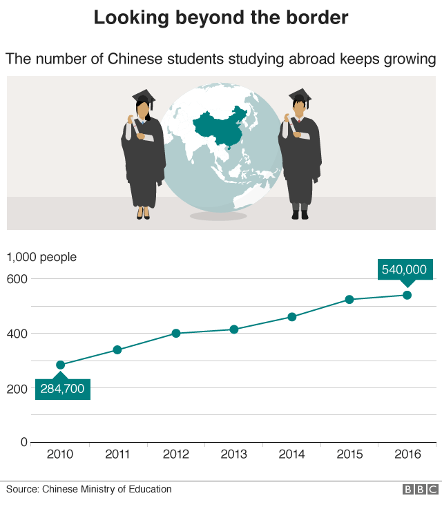 China's staggering 40 years of change in pictures