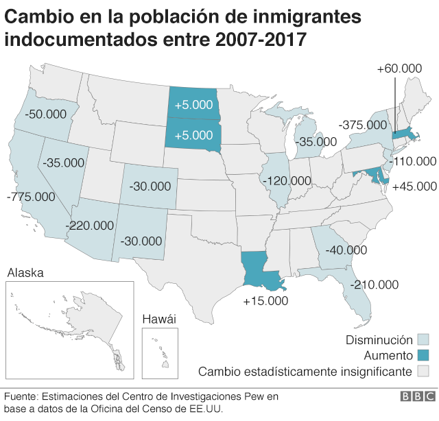 5 gráficos que explican el estado actual de la inmigración irregular en