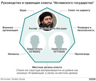 Схема