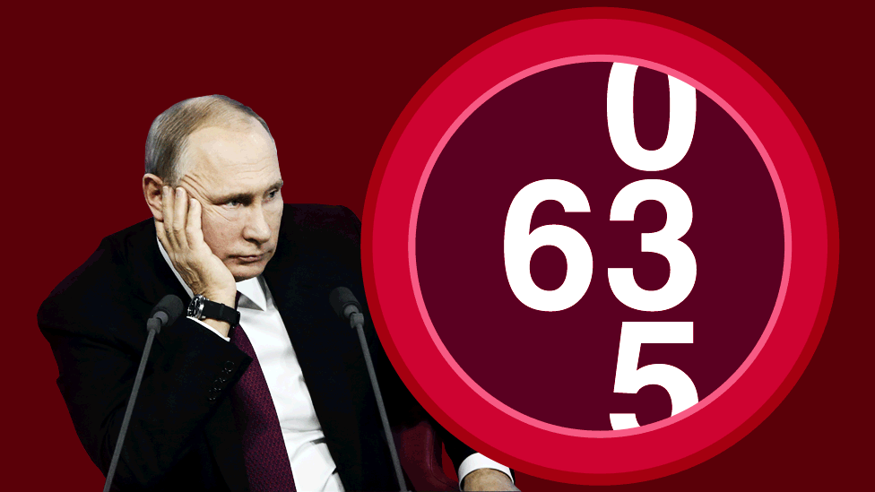 Возраст