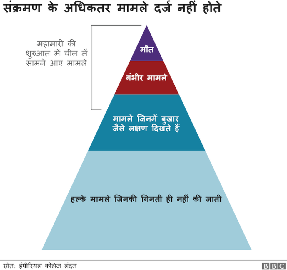 कोरोना वायरस के बारे में जानकारी