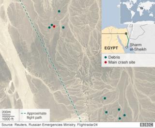 Sinai Plane Crash: 'External Influence' Caused Crash - BBC News