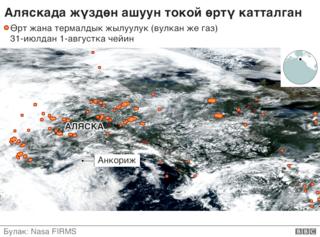 өрттүн таралышы