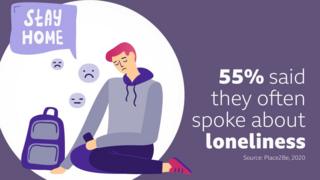 55-percent-said-they-often-spoke-about-loneliness