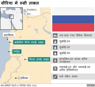 सीरिया