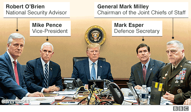 Annotated photo showing President Donald Trump and other US political and military leaders in the White House Situation Room