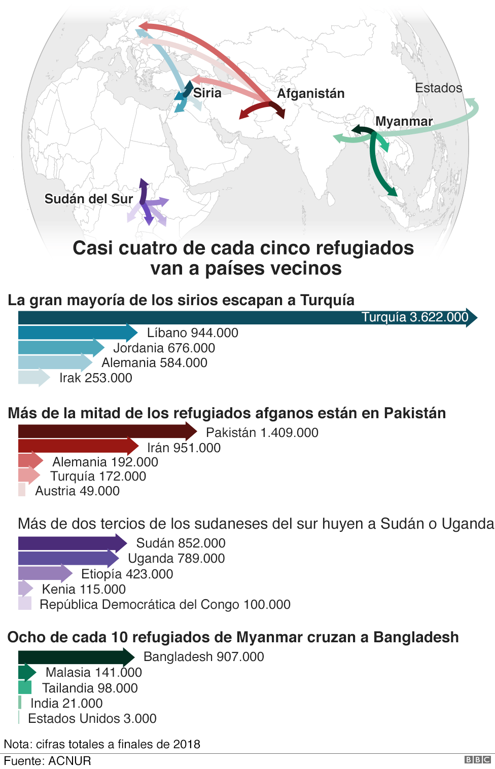 Refugiados