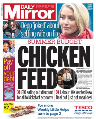 Daily Mirror Titelseite