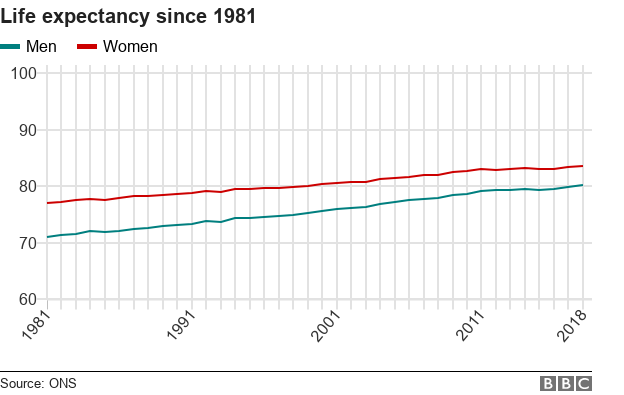 England facing 'changing health needs' 3