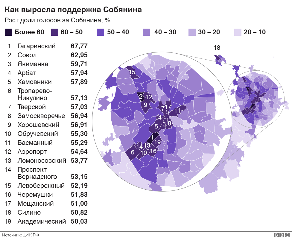Как выросла поддержка Собянина