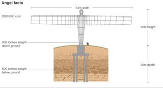 Angel of the North facts graphic