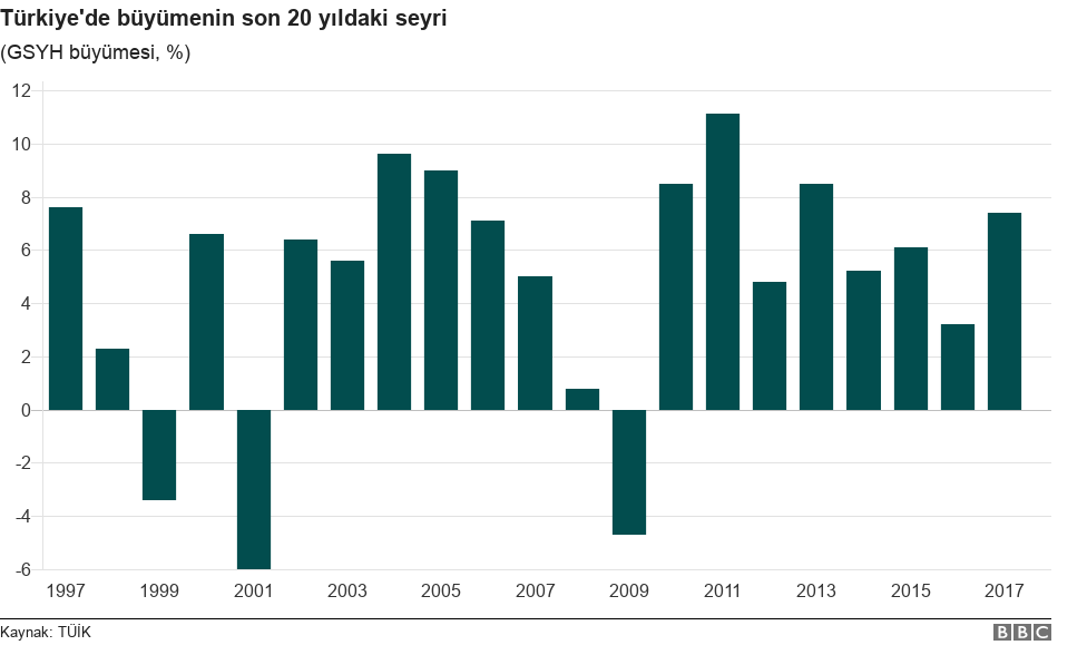 Büyüme