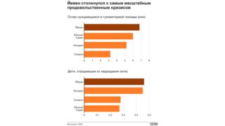 Продовольственный кризис