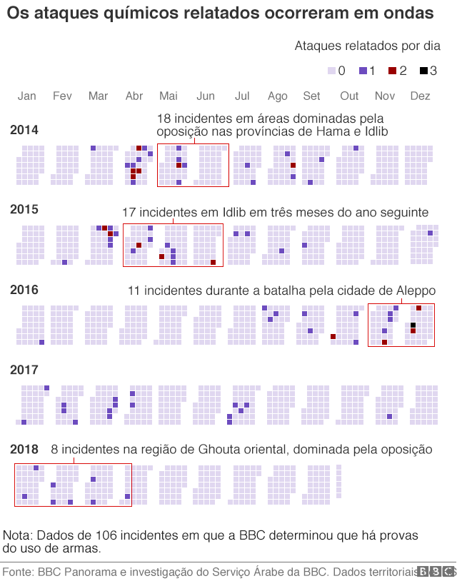 Gráfico