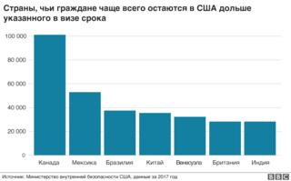 стена