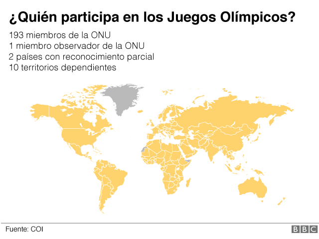 Mapa olímpico 1