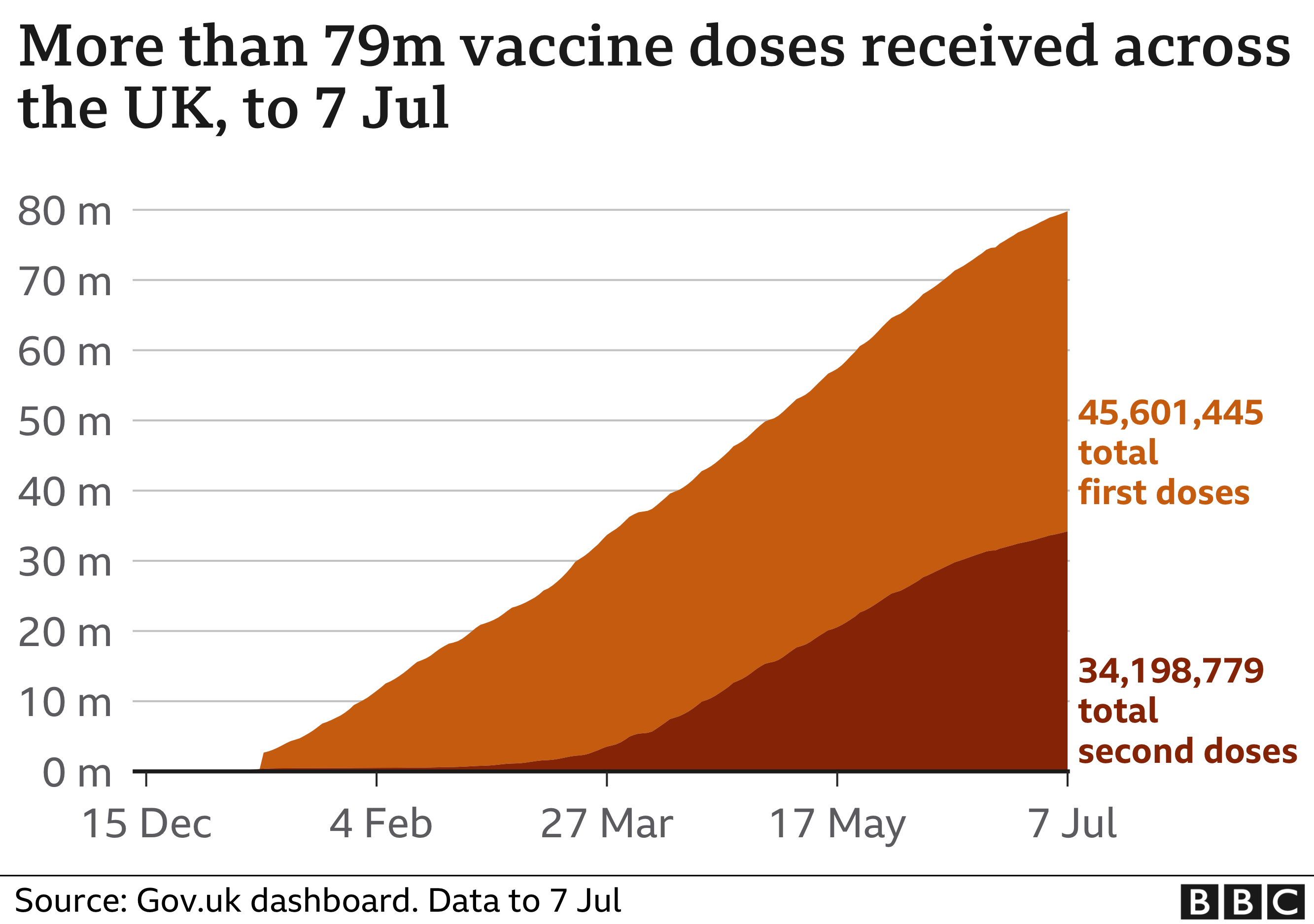 Covid19 in the UK How many coronavirus cases are there in my area