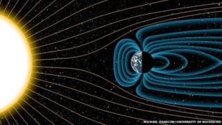 The Earth's magnetic field deflecting particles from the sun.